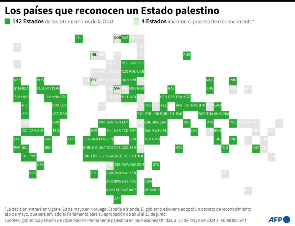 Los países que reconocen un Estado palestino