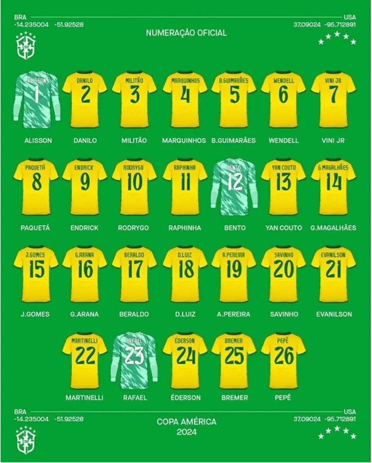 Los dorsales de Brasil para la Copa América. (Foto: Captura Marca).