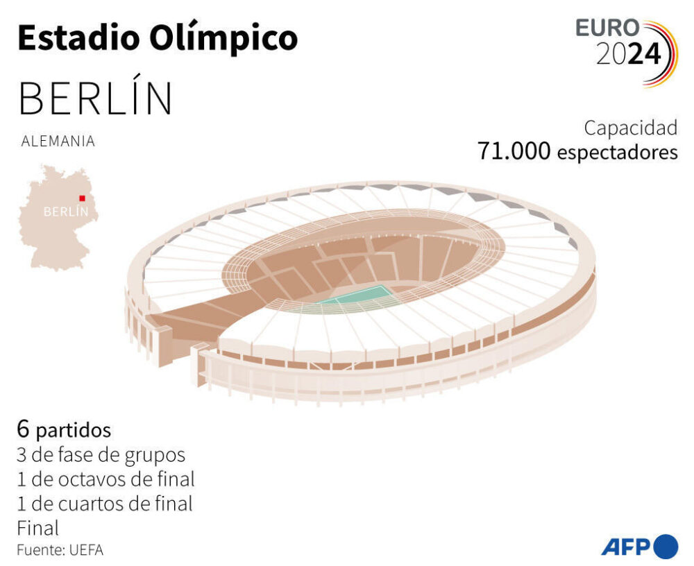 El Estadio Olímpico de Berlín, en Alemania, que acoge cinco partidos de la Eurocopa de fútbol 2024 en Alemania, incluido la final del torneo
