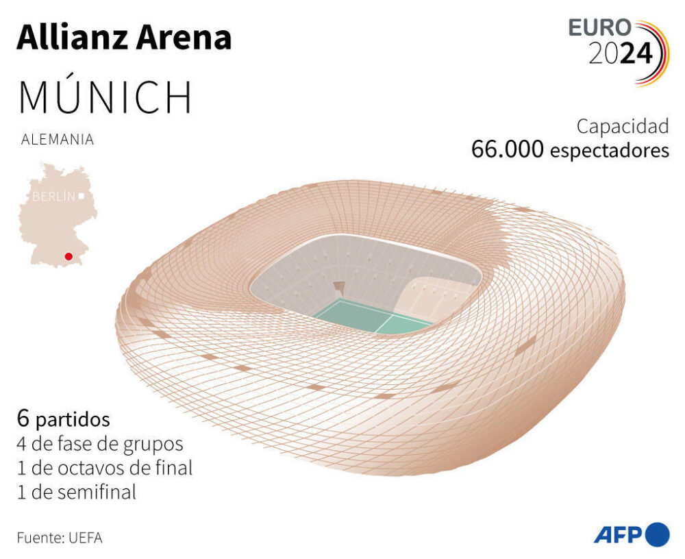 El estadio Allianz Arena de Múnich, que acoge seis partidos de la Eurocopa 2024 de fútbol en Alemania