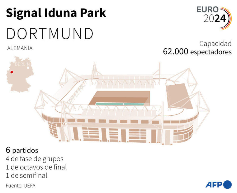 El estadio Signal Iduna Park de Dortmund, que acoge seis partidos de la Eurocopa 2024 de fútbol en Alemania