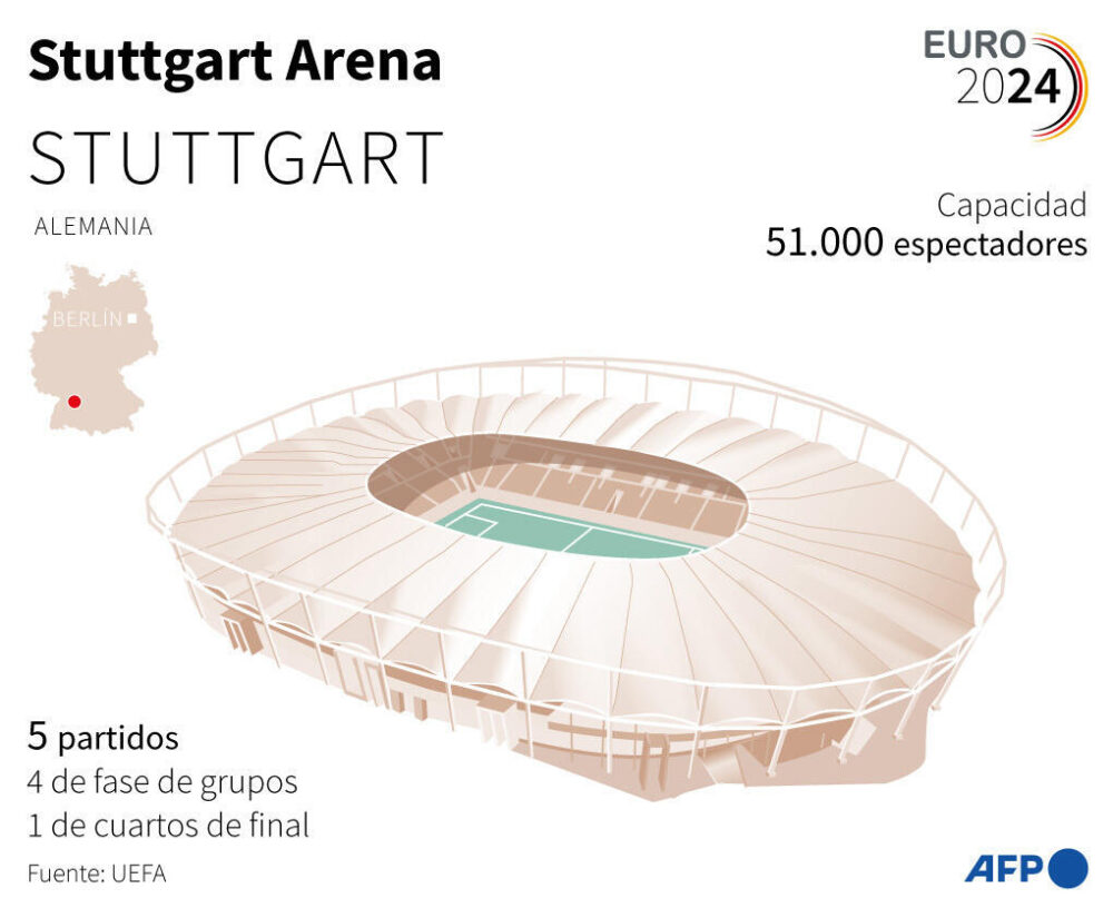 El estadio Stuttgart Arena, que acoge cinco partidos de la Eurocopa 2024 de fútbol en Alemania
