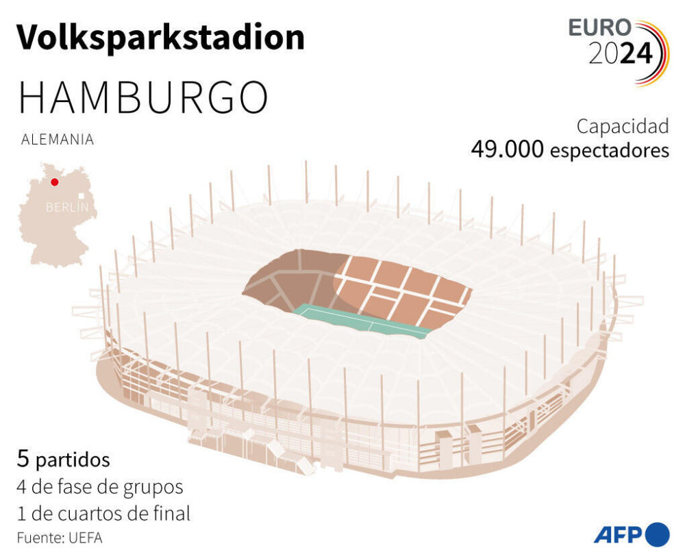 El Volksparkstadion de Hamburgo, que acoge cinco partidos de la Eurocopa 2024 de fútbol en Alemania