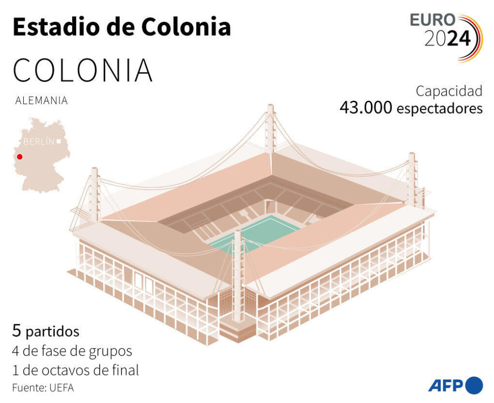 El estadio de Colonia, que acoge cinco partidos de la Eurocopa 2024 de fútbol en Alemania