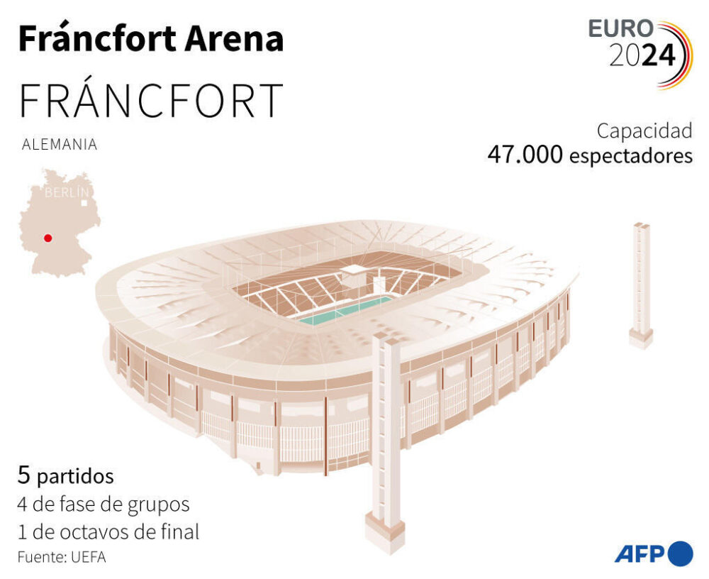 El estadio Fráncfort Arena, que acoge cinco partidos de la Eurocopa de fútbol 2024 en Alemania