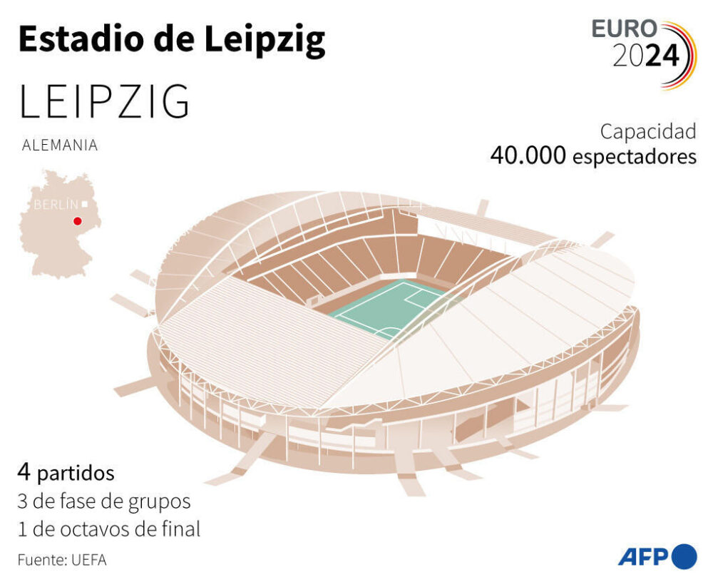 El estadio de Leipzig, que acoge cuatro partidos de la Eurocopa 2024 de fútbol en Alemania