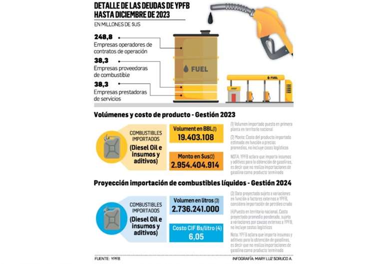 Infografía