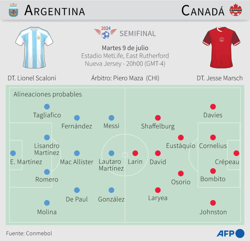 Presentación del partido de semifinal de la Copa América Estados Unidos 2024 entre Argentina y Canadá, que tendrá lugar el martes 9 de julio de 2024 en Nueva Jersey (EEUU)