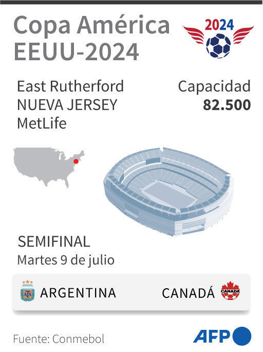 Presentación del estadio MetLife de East Rutherford, Nueva Jersey (EEUU), y los partidos que albergará durante la Copa América de fútbol de 2024