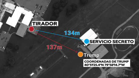 Infografía muestra la distancia entre el tirador y Trump