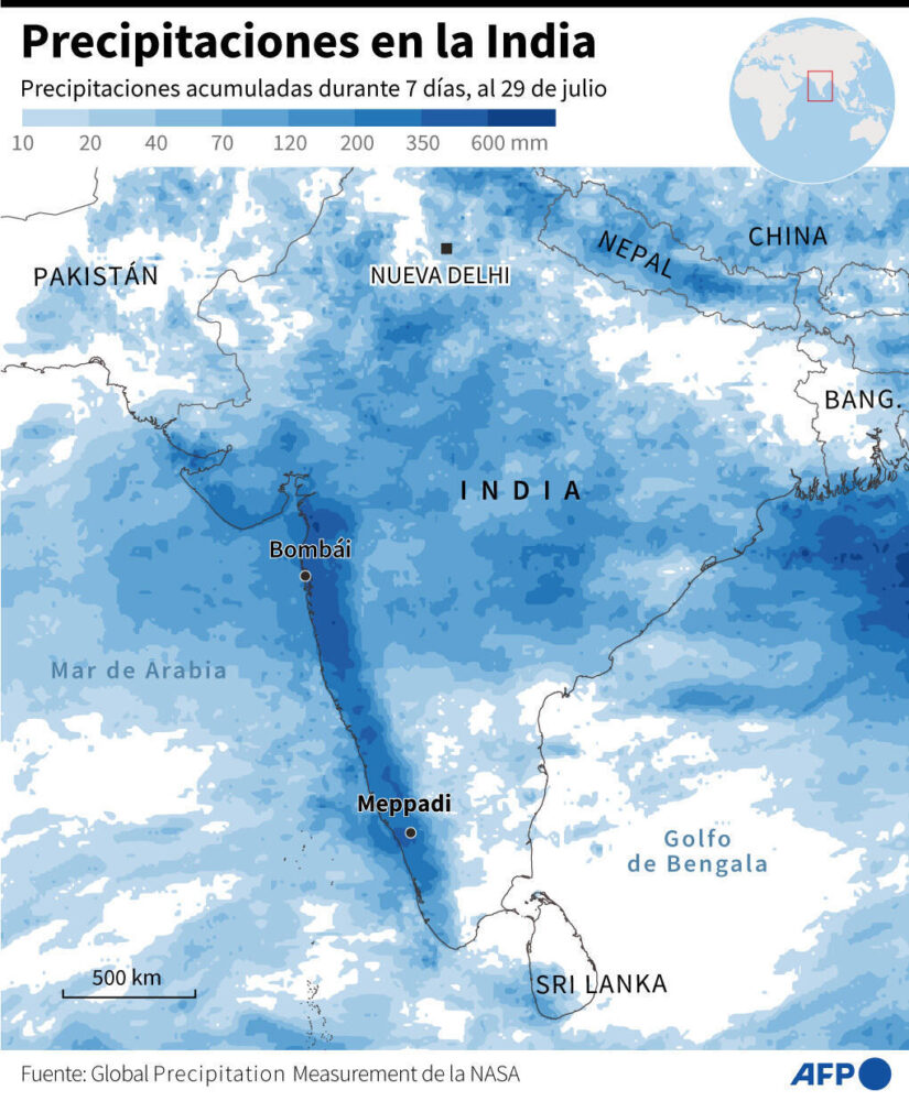 Precipitaciones en la India