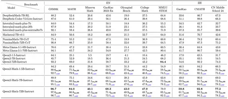 Instruct Table1