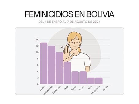 Elaboración propia con datos de la Fiscalía General del Estado.