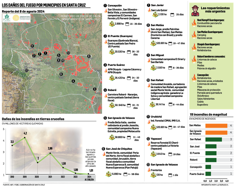 Incendios forestales