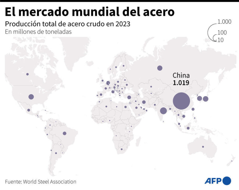 Mapa con la producción de acero crudo en 2023, por país, en millones de toneladas, según datos de la World Steel Association