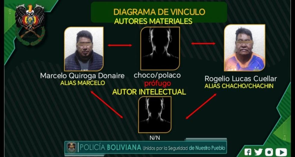 Atraco: “El Marcelo” y “Chancho” querían robar 40 millones de pesos