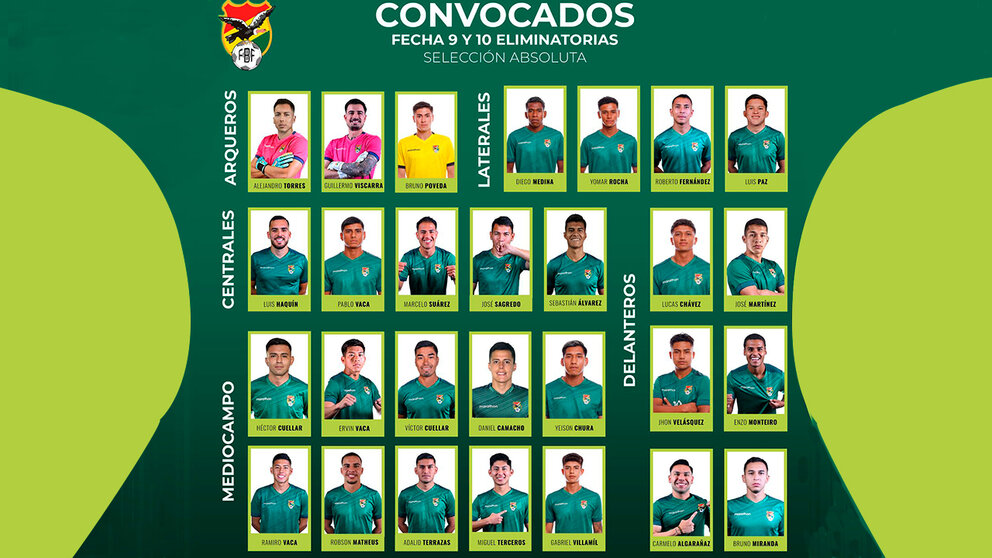 Lista de convocados a la Selección Nacional./ FBF