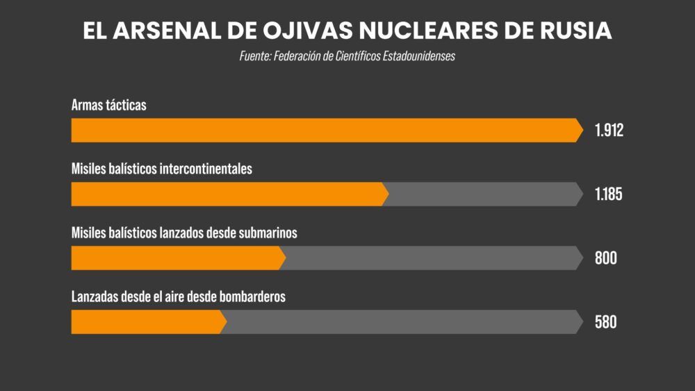 infografia