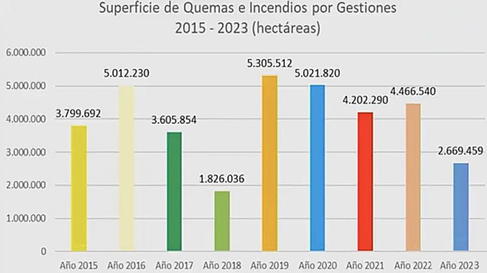 Incendios provocan el mayor desastre en décadas en el país