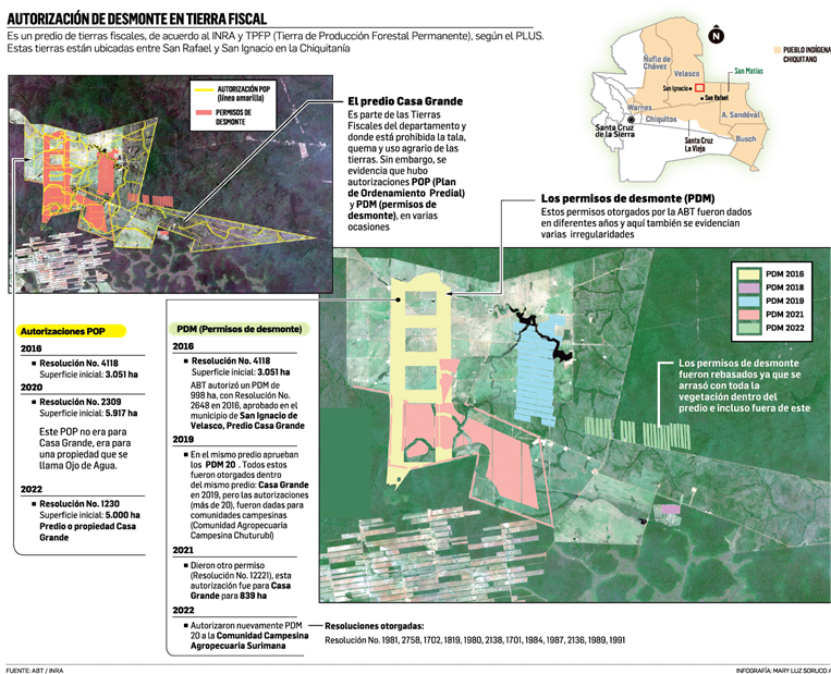 Infografía de desmonte 