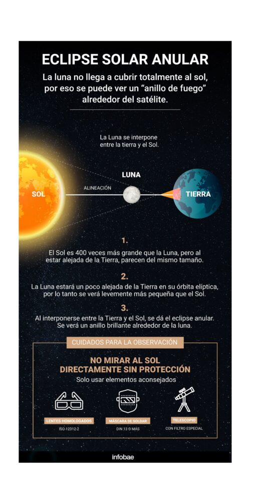 infografia