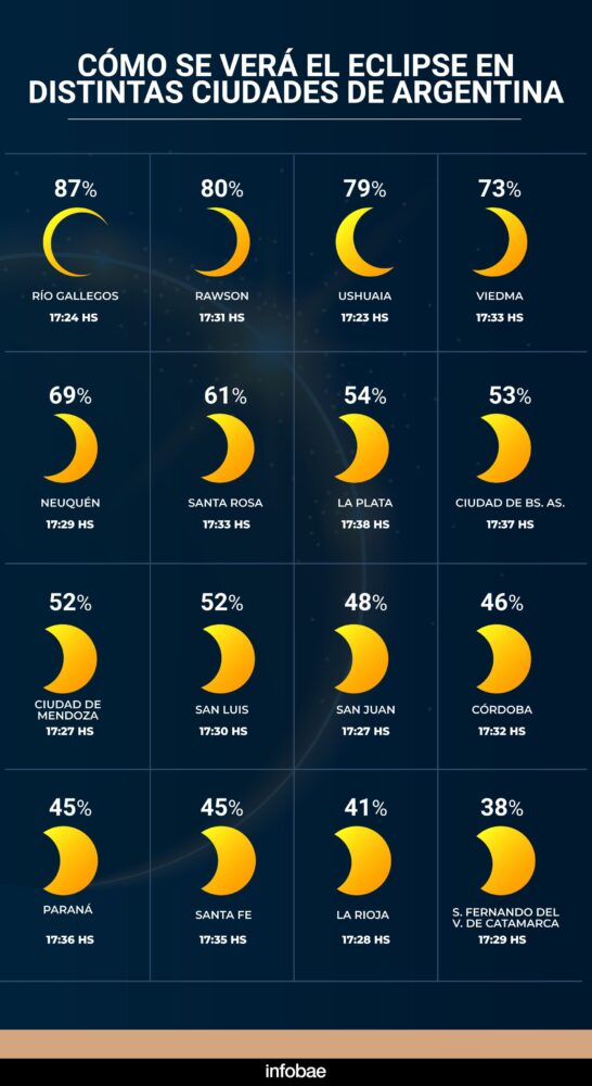 infografia