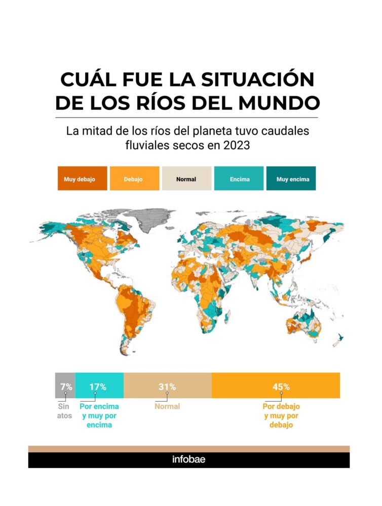 infografia