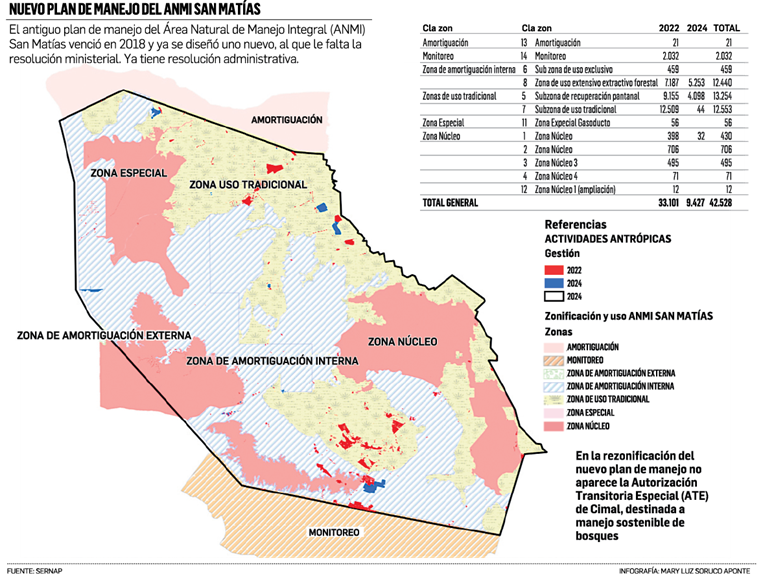 Nuevo Plan de Manejo de San Matías