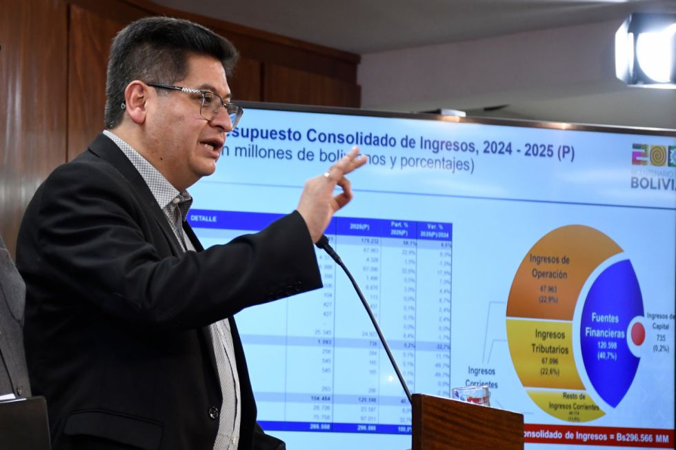 Ven centralismo en el PGE 2025, 85% es manejado por el Gobierno