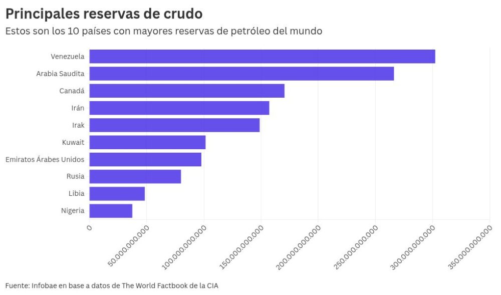 chart visualization