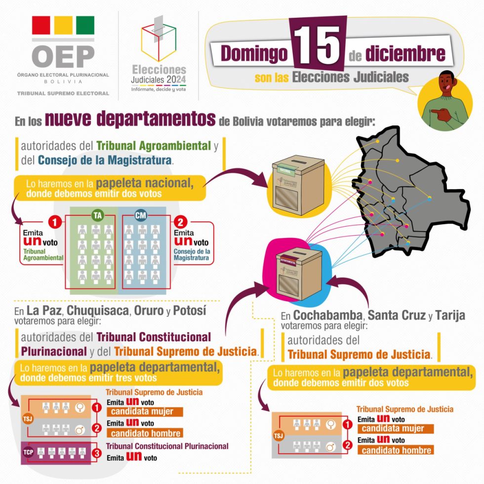 Bolivia irá por primera vez a una elección judicial parcial