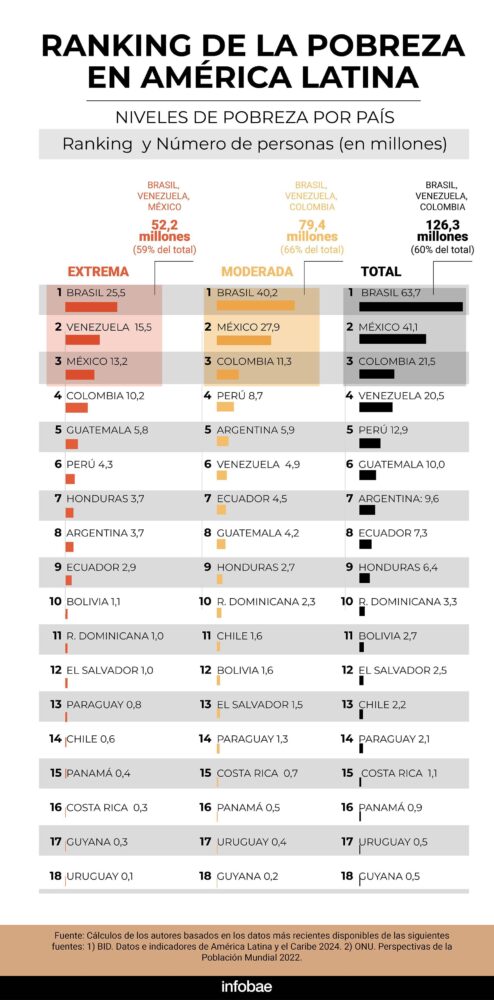 infografia