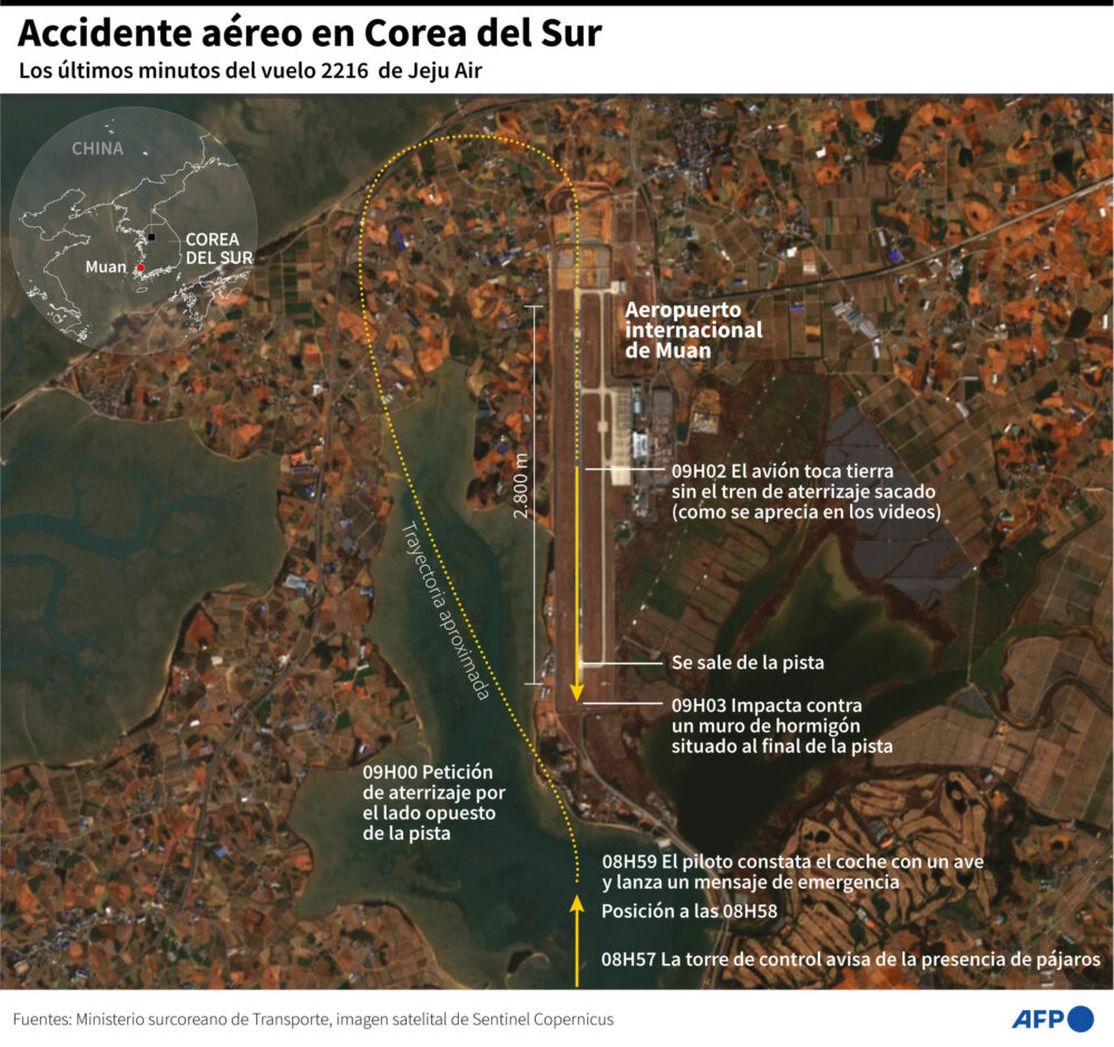 Accidente aéreo en Corea del Sur