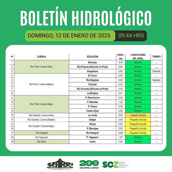 El informe del Searpi