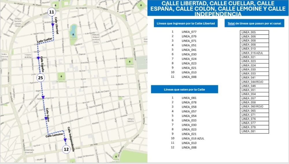 Líneas de micros que circularán por las calles Libertad y Cuéllar