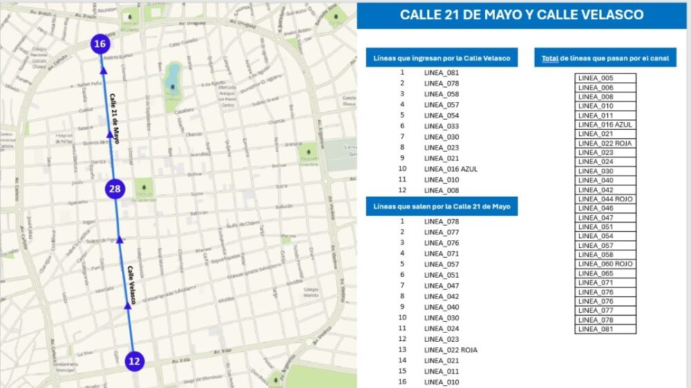 Líneas de micros que circularán por la calle 21 de Mayo