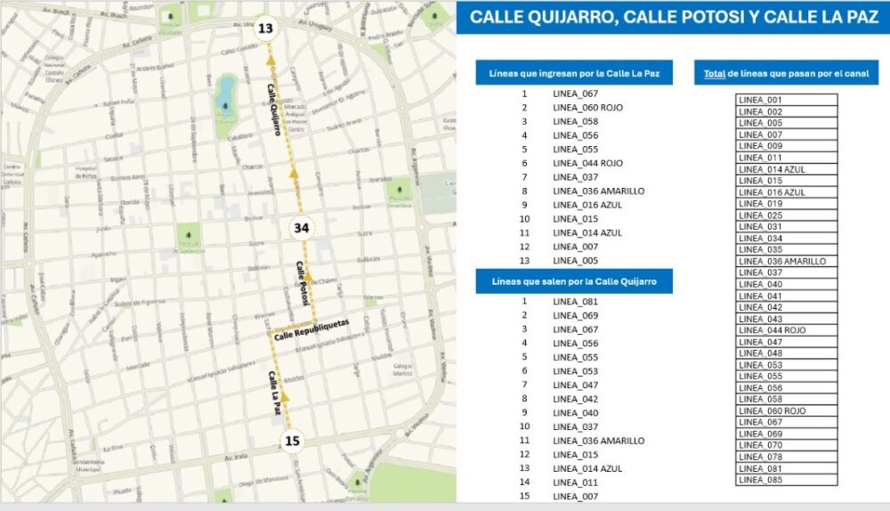 Líneas de micros que circularán por la calle Quijarro