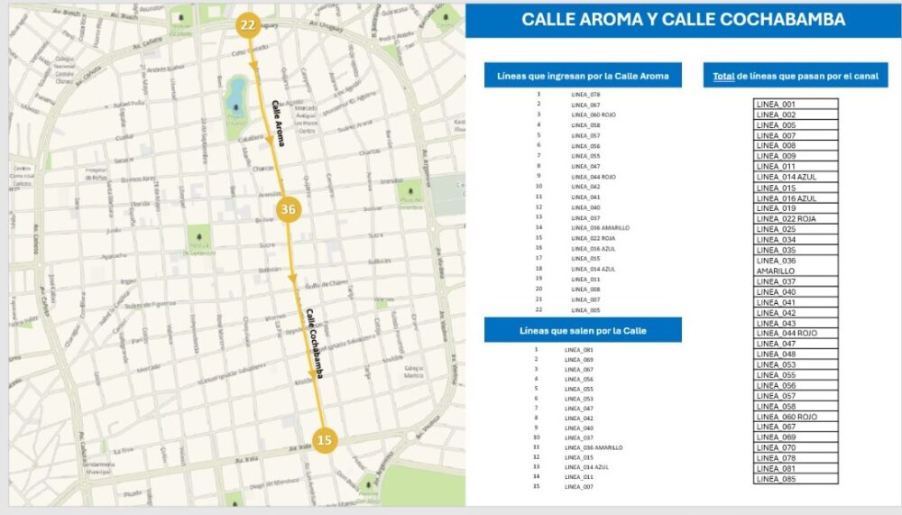 Líneas de micros que circularán por la calle Aroma