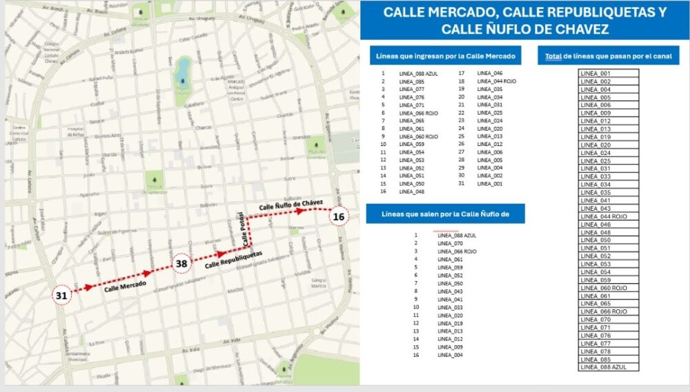 Líneas de micros que circularán por la calle Mercado