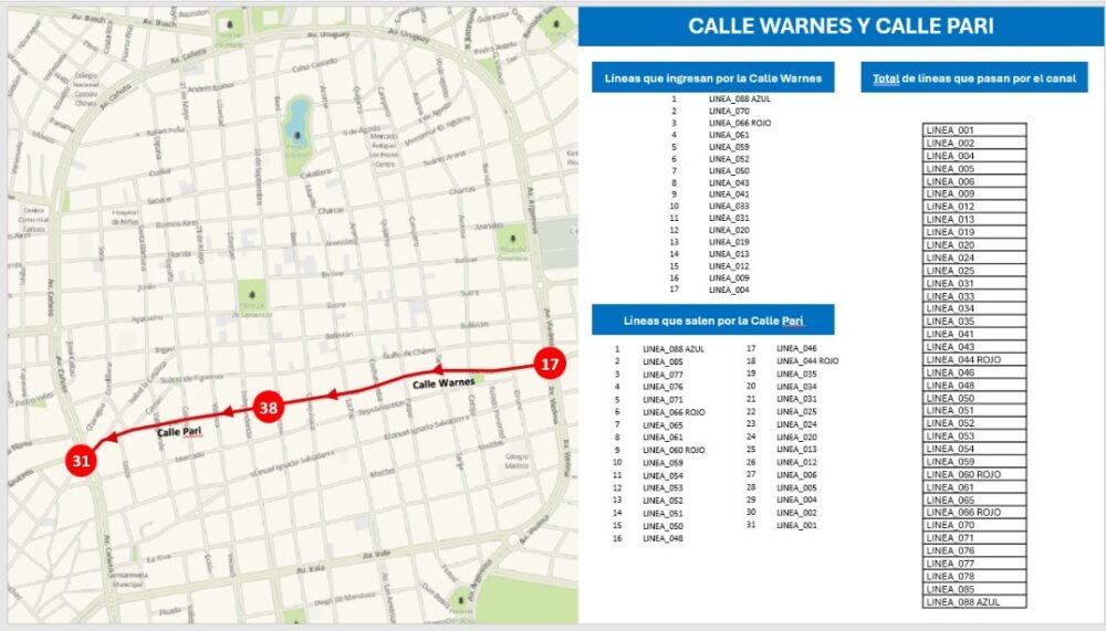 Líneas de micros que circularán por la calle Warnes