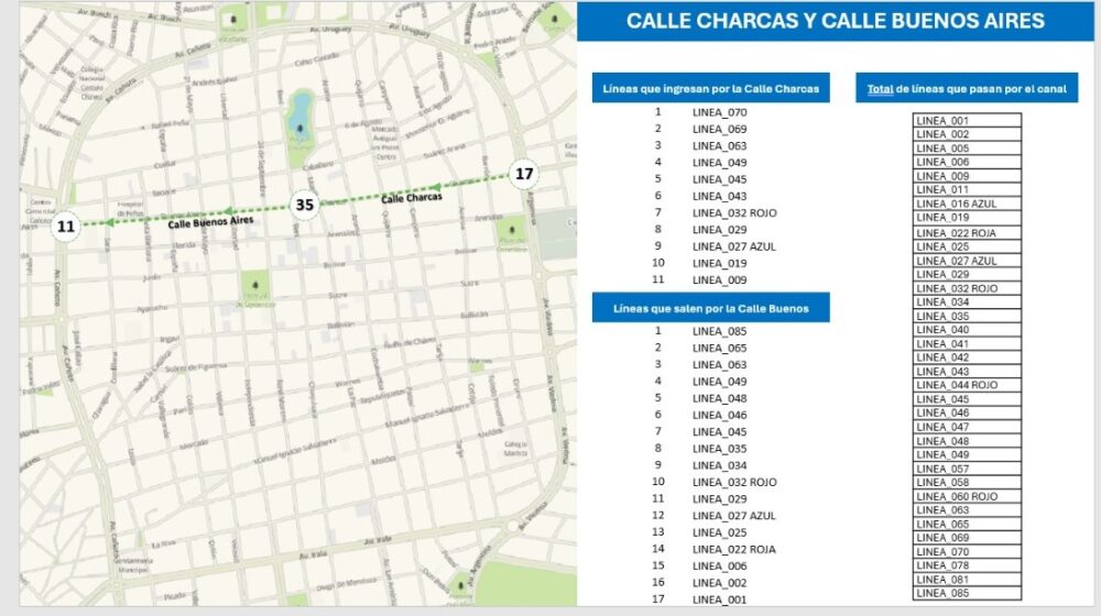 Líneas que circularán por las calles Charcas y Buenos Aires