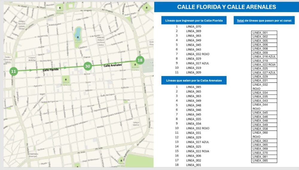 Líneas de Micros que circularán por las calles Florida y Arenales