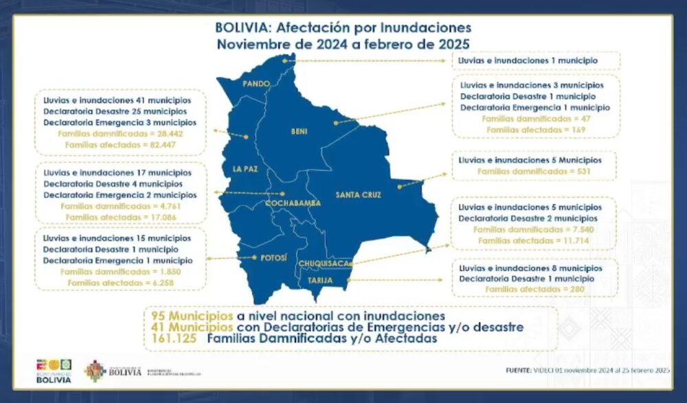 Datos de los afectados por lluvias en el país. / Foto: MPD.