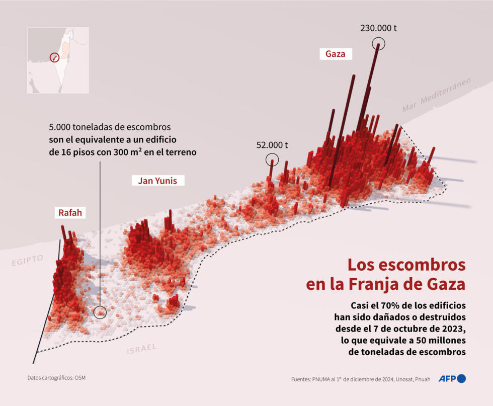 Vista de la Franja de Gaza modelada en 3D, que muestra las cantidades de escombros en el terreno, según datos del PNUMA al 1 de diciembre de 2024