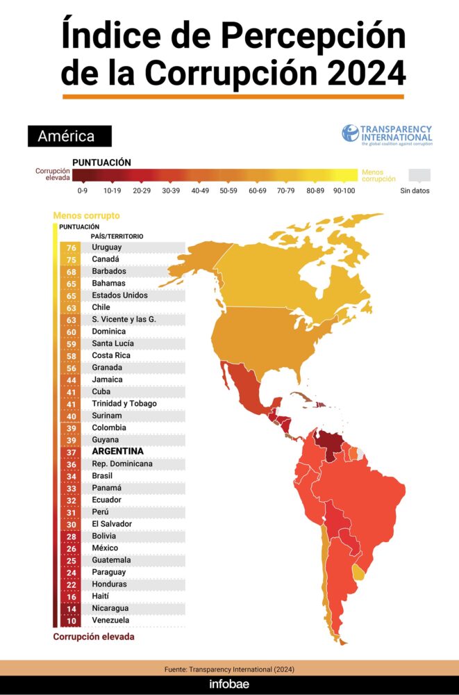 infografia