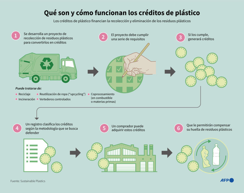 Qué son y cómo funcionan los créditos de plástico