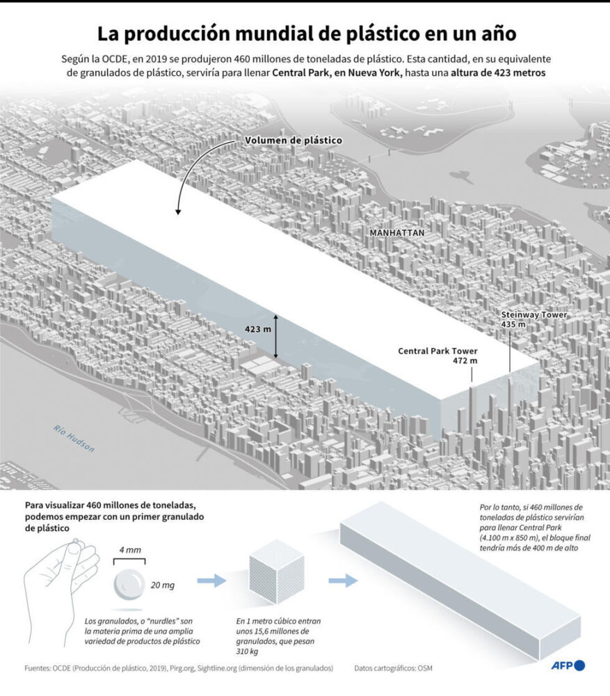 El volumen total de producción de plástico en el mundo durante un año, comparado con el tamaño que alcanzaría en Central Park (Nueva York), a partir de los datos de la Organización para la Cooperación y el Desarrollo Económico (OCDE) para 2019