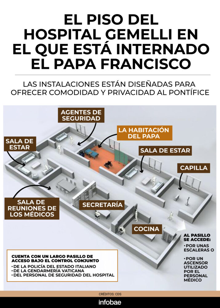 infografia