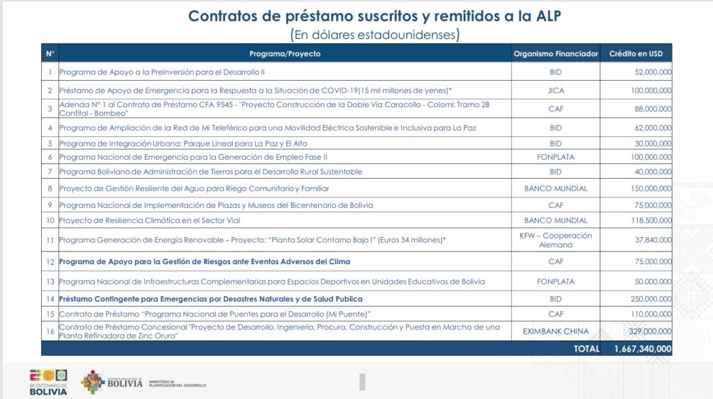 La lista de créditos pendientes de aprobación. / Foto: MDPD.