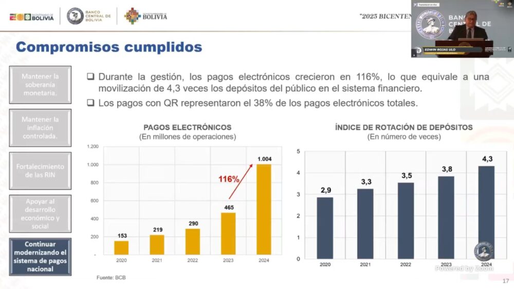 Pagos electrónicos crecieron en 116% y superaron las 1.000 millones de operaciones